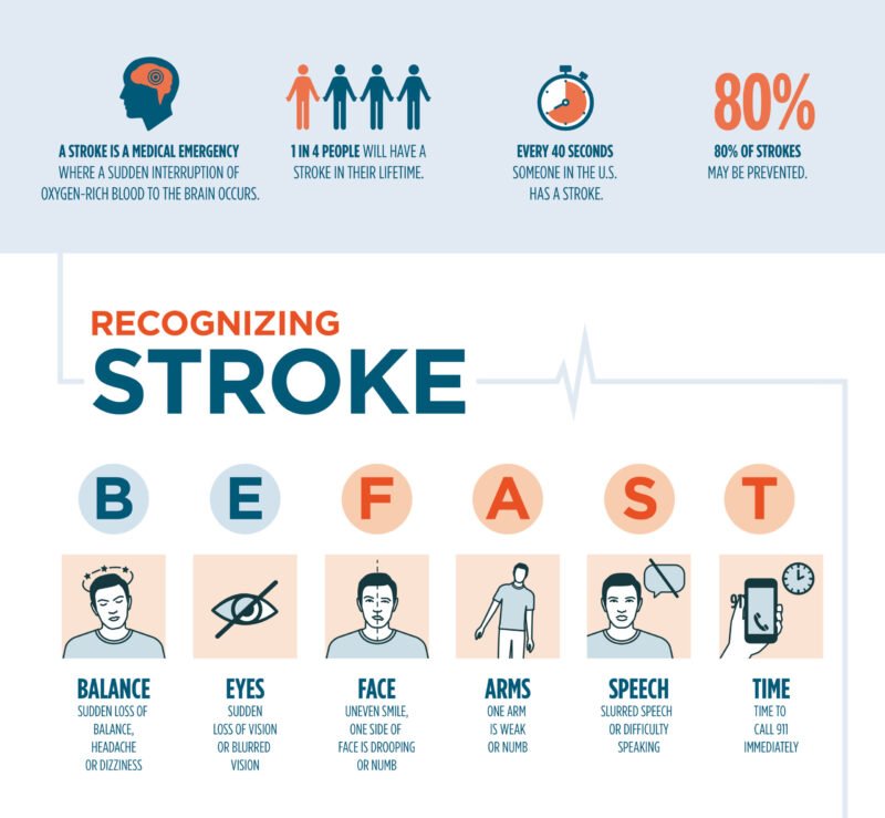 Stroke prevention