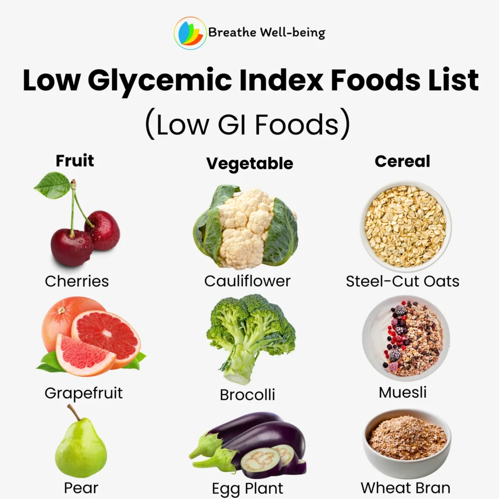 Glycemic index foods