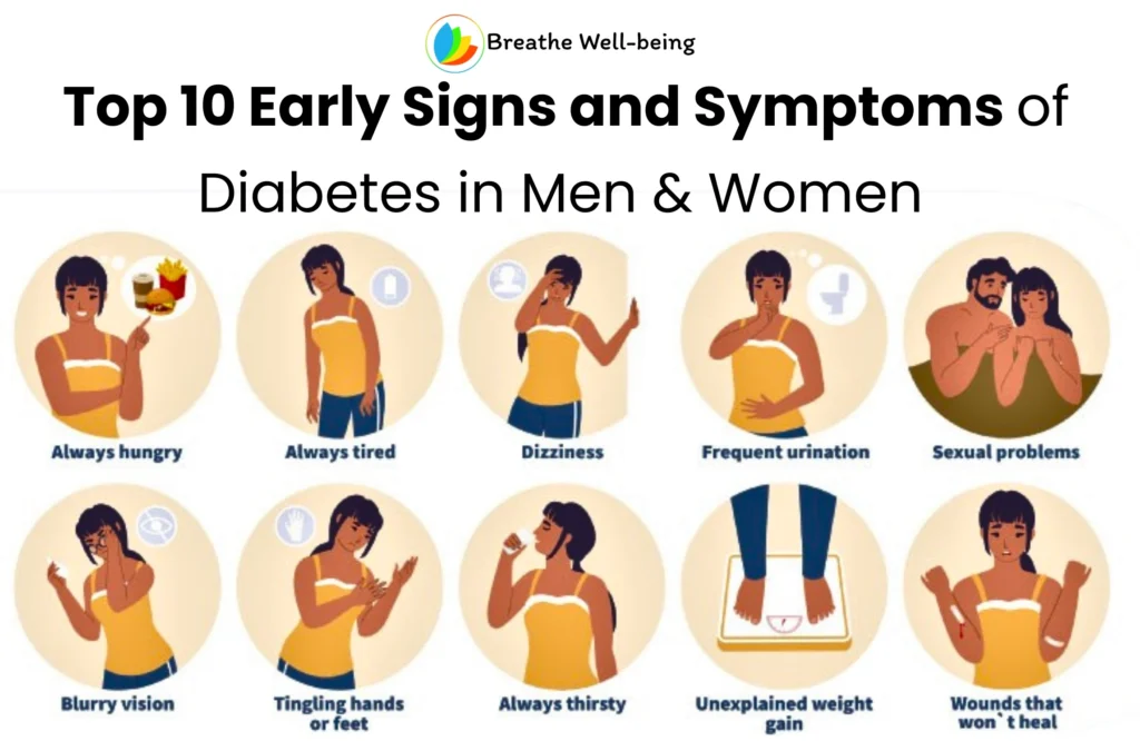 Early signs and symptoms of diabetes