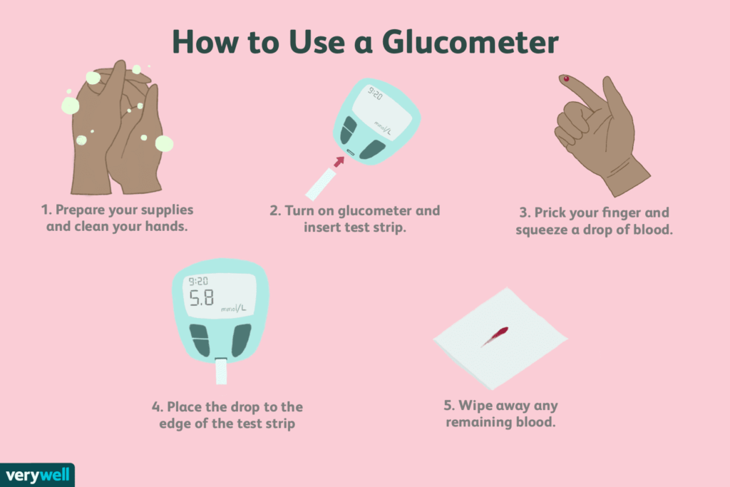 how-to-use-a-glucometer