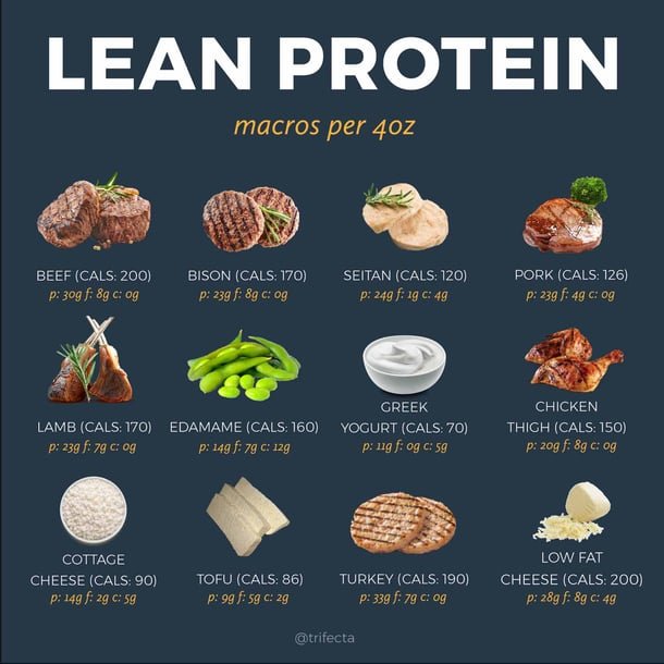 lean protein help diabetes management