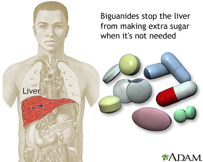 Biguanide diabetes medication (Metformin)