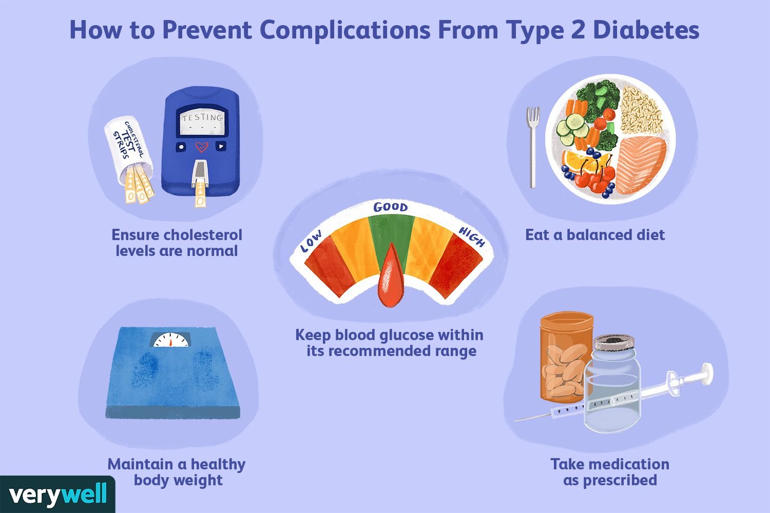 Preventing and Treating Complications of Diabetes A Comprehensive Guide