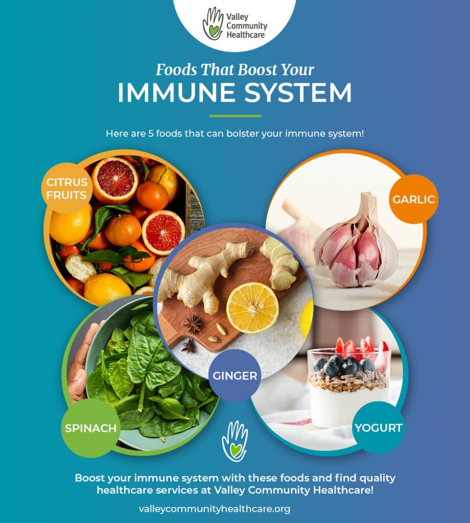 Foods that boost your immune system