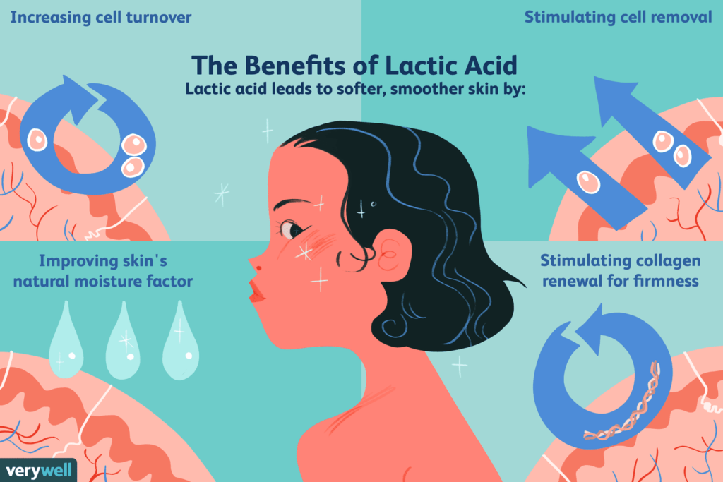 Lactic Acid for for Women's Intimate Care