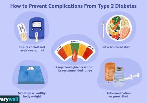 Preventing and Treating Complications of Diabetes A Comprehensive Guide